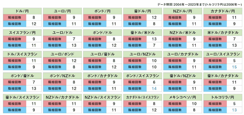 外国為替の2月統計