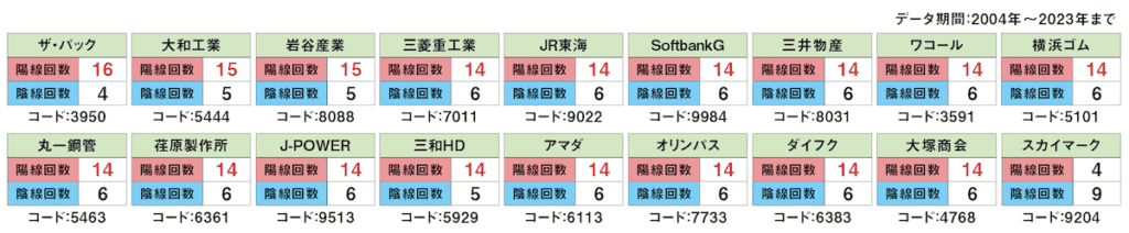 日本株の2月統計