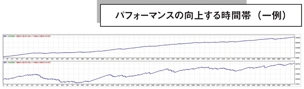 MT4のバックテストデータ