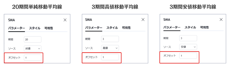 TradingViewのチャート設定