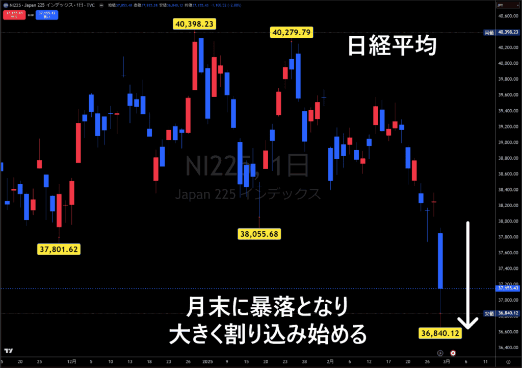 日経平均チャート