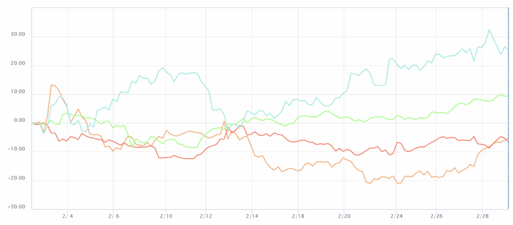 通貨強弱チャート