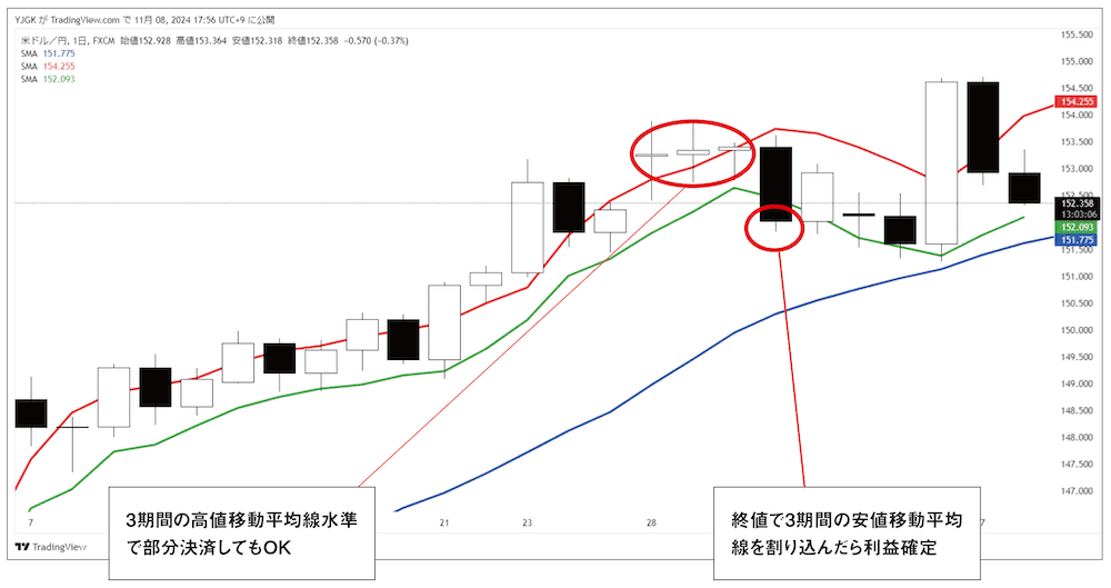 トレード実践例(買いポジションの決済)