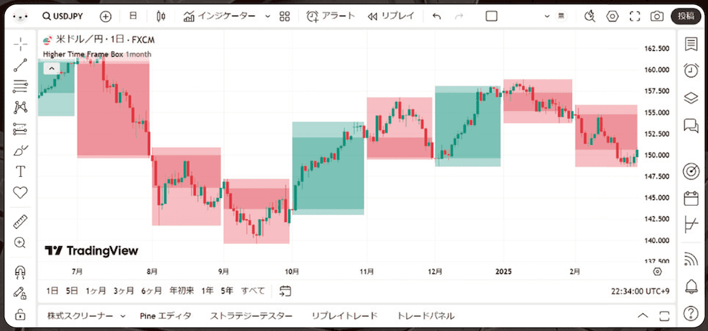 TradingViewチャート