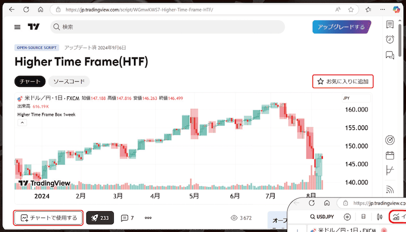 TradingViewのHigher Time Frame(HTF)