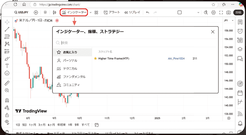 TradingViewのHigher Time Frame(HTF)