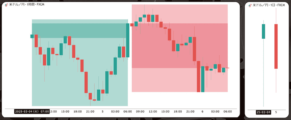 TradingViewチャート