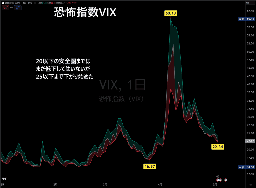 恐怖指数VIXチャート