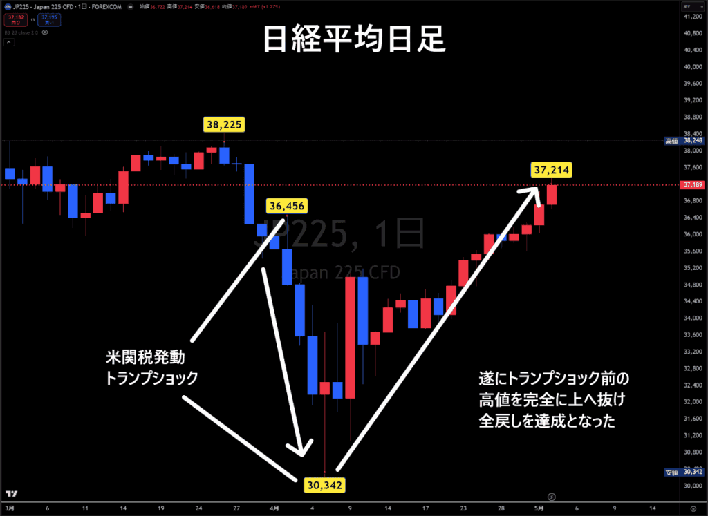 日経平均日足チャート