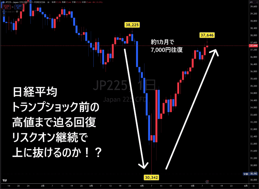 日経平均日足チャート