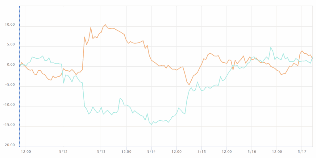 通貨強弱チャート