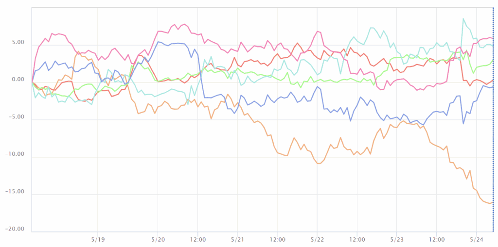 通貨強弱チャート