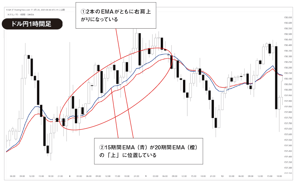 ドル円1時間足チャート