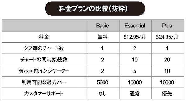 料金プランの比較(抜粋)