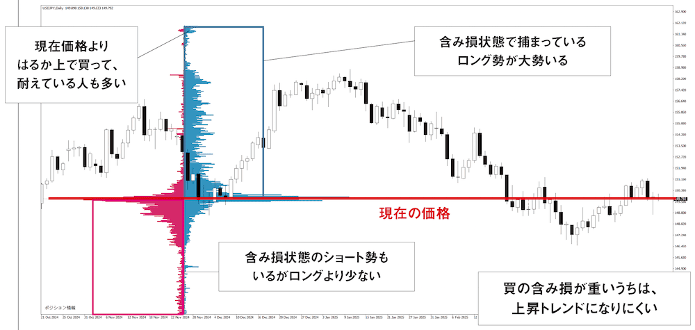 ドル円 日足 2025年4月1日のオープンポジション