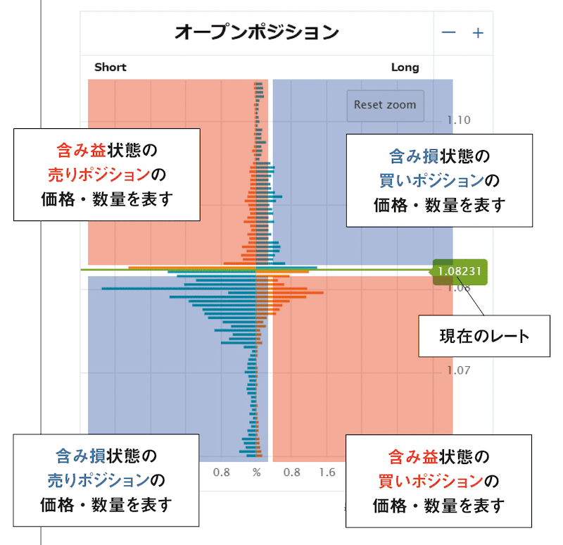 オープンポジション