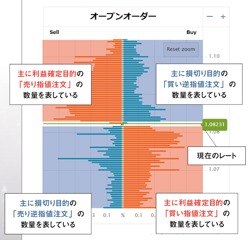オープンオーダー