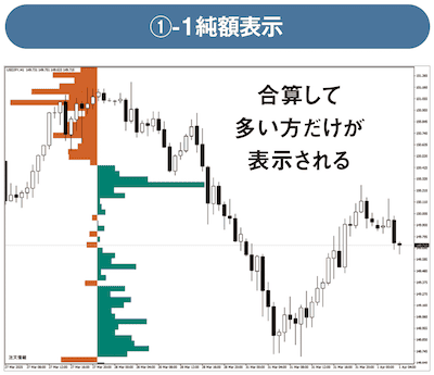 ①-1純額表示