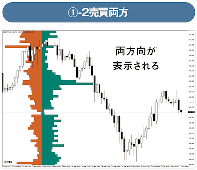 ①-2売買両方