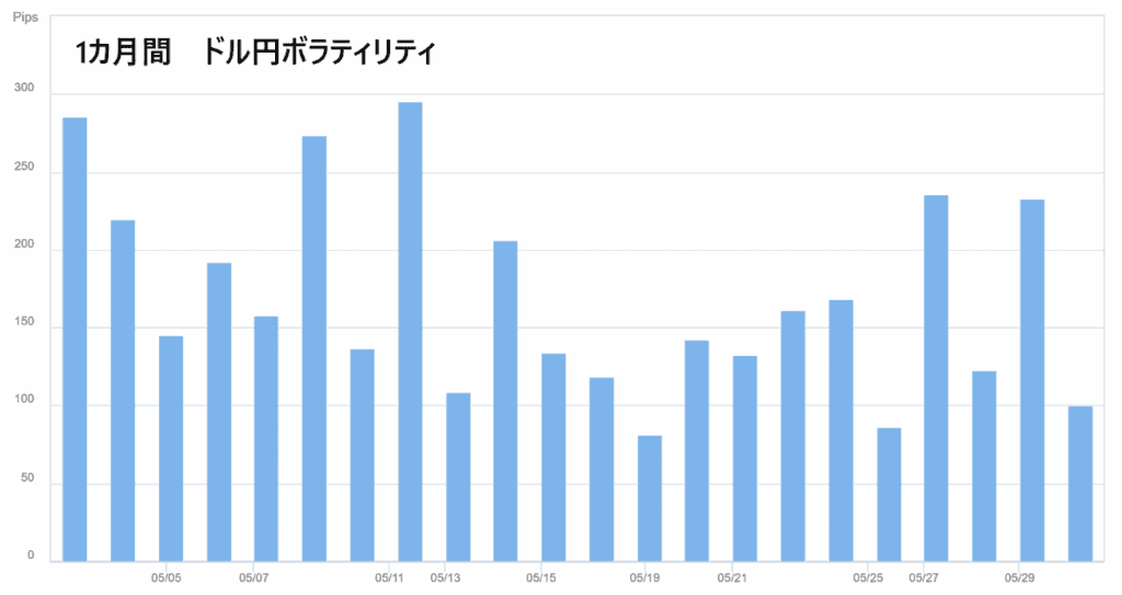 米ドル/円ボラティリティグラフ