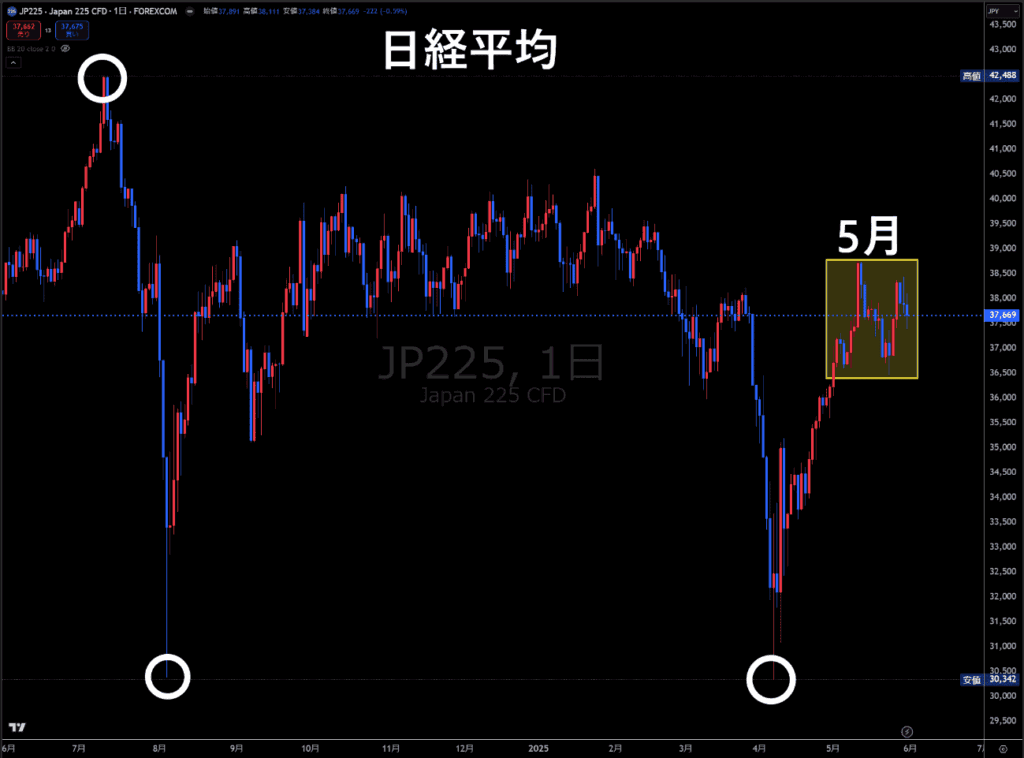 日経平均チャート