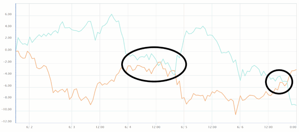 通貨強弱チャート