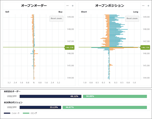 OANDA証券のオーダーブック（ブラウザ）