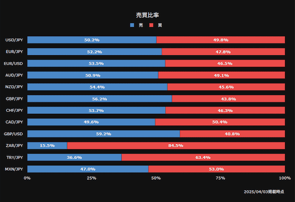 外貨exの売買比率
