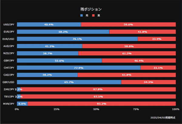 外貨exの残ポジション