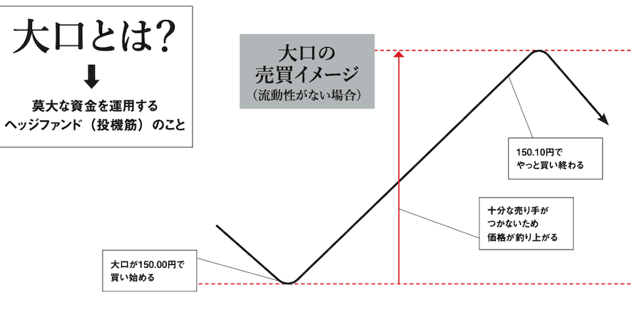 大口とは?