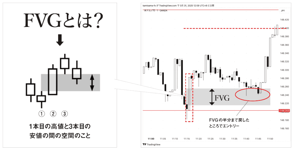 FVG解説