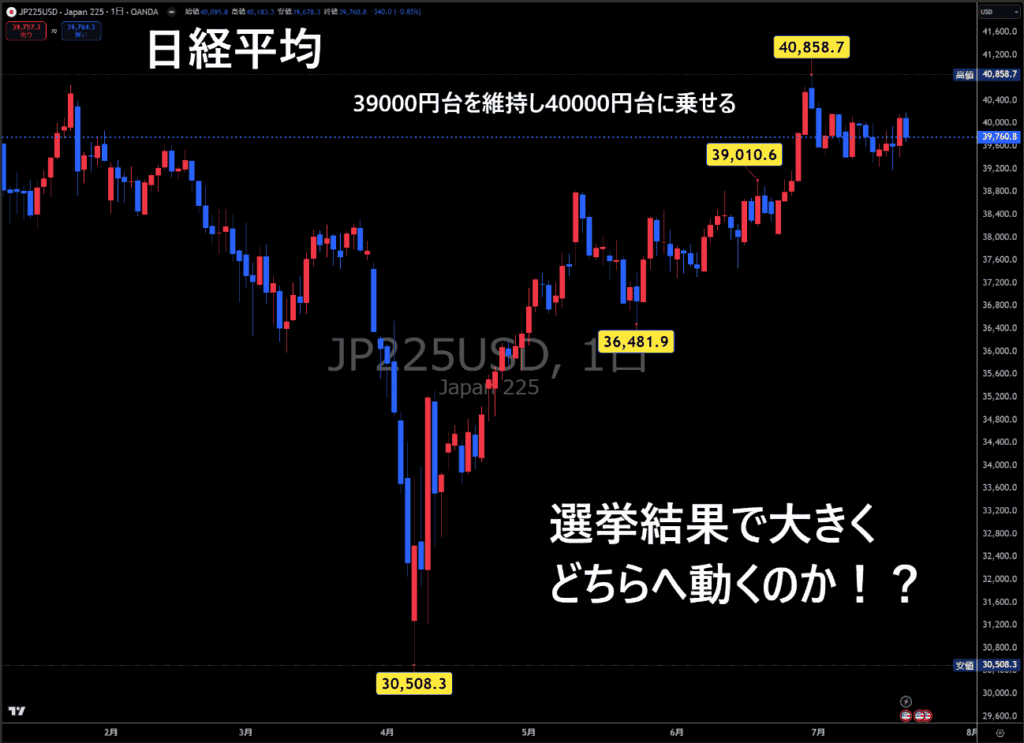 日経平均チャート