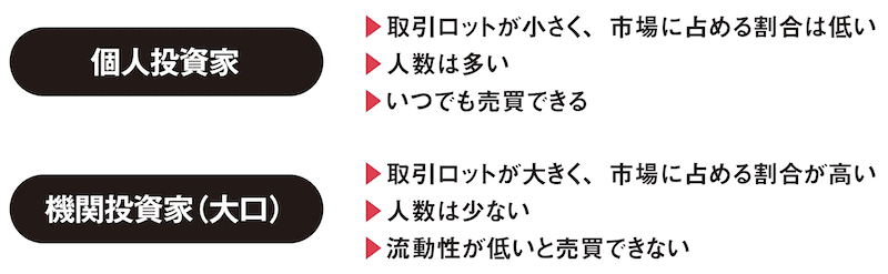 個人投資家と大口の違い一覧