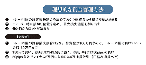 理想的な資金管理方法の箇条書きと実践例箇条書き