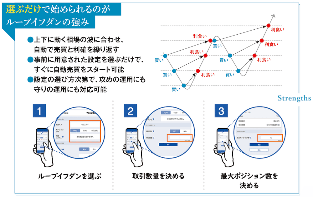 選ぶだけで始められるのがループイフダンの強み