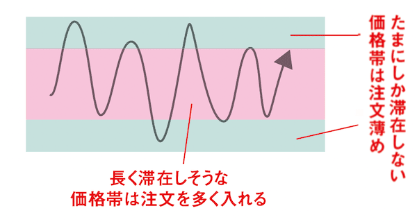 注文時のポイント図