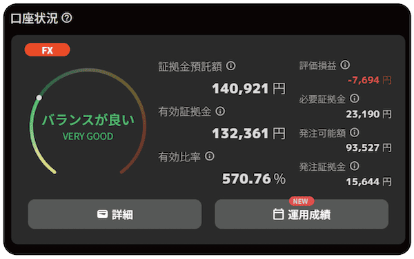 外国為替鹿内編集長のトライオートFX成績
