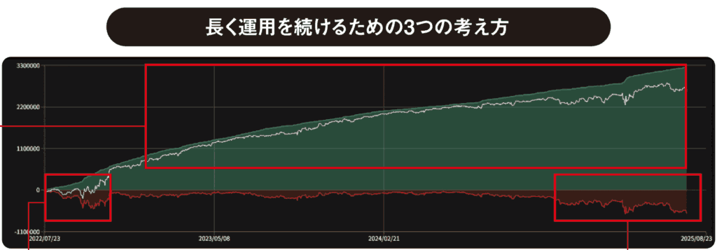 トライオートFXシミュレーション結果画像