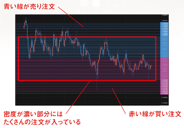 トライオートFXロジック設定画面