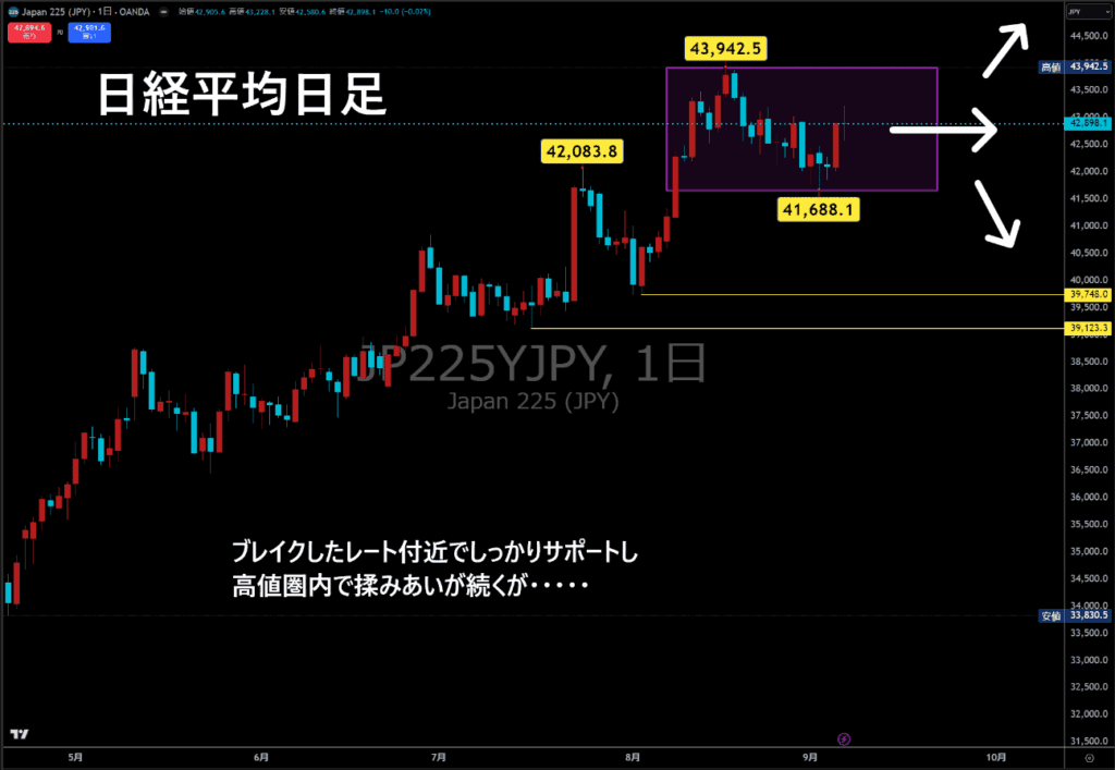 日経平均日足チャート
