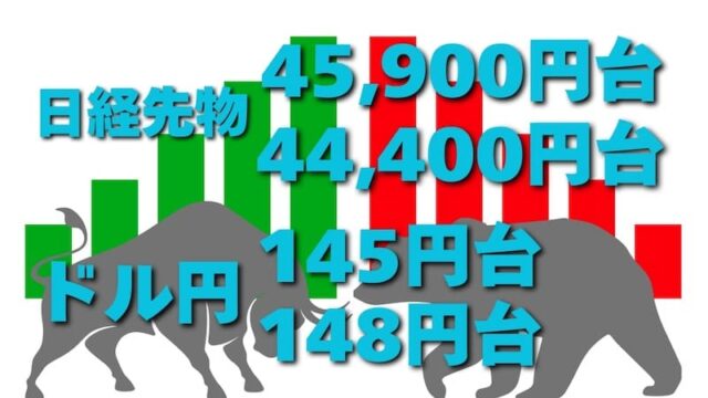 【FX為替相場見通し】FOMC/日銀どちらも予想通りだったがマーケットは激しい攻防に！