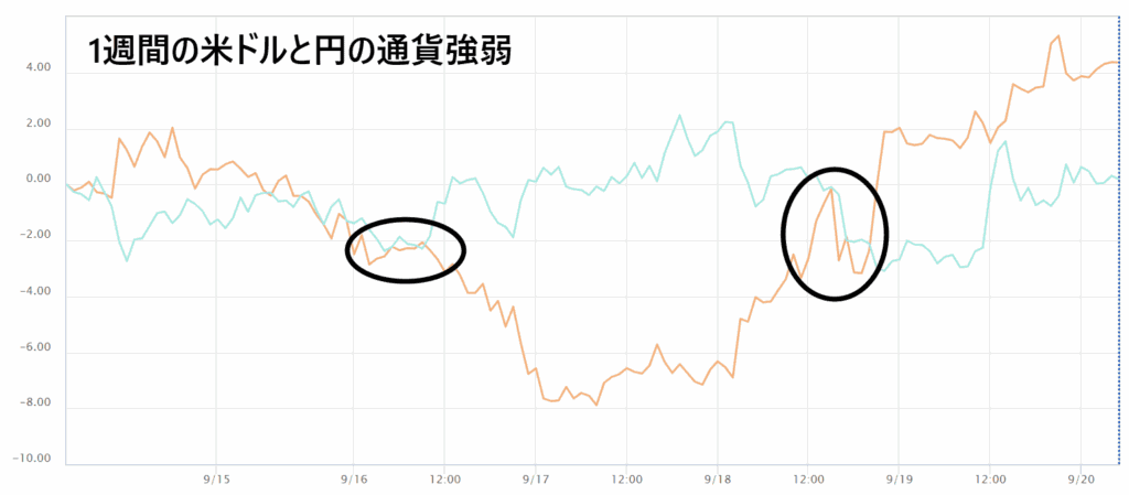 通貨強弱チャート