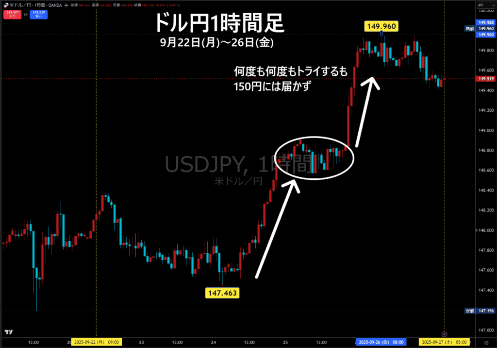 米ドル/円1時間足チャート