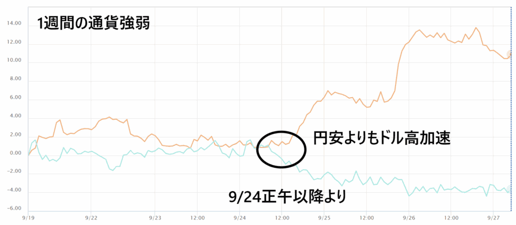 通貨強弱チャート