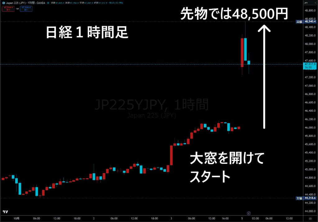 日経1時間足チャート