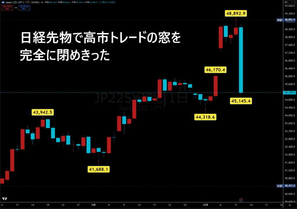 日経先物チャート