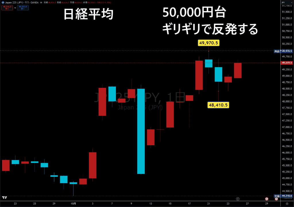 日経平均チャート