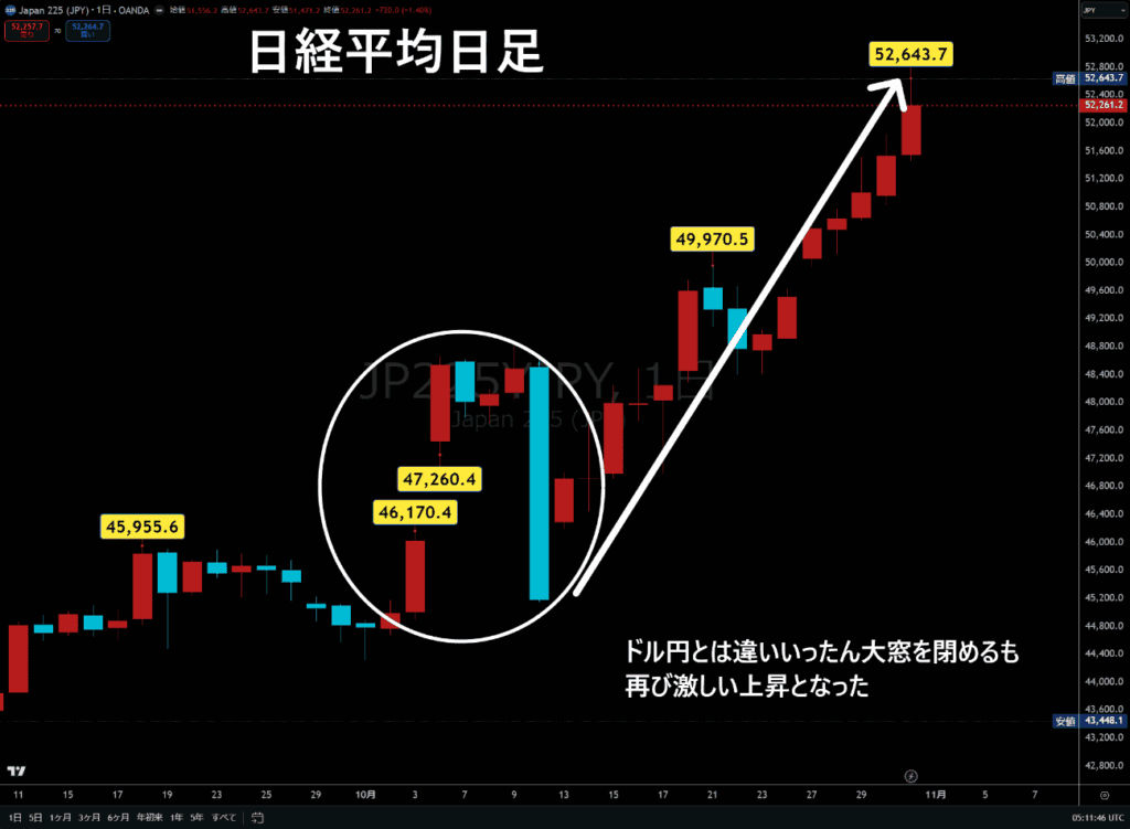 日経平均日足チャート