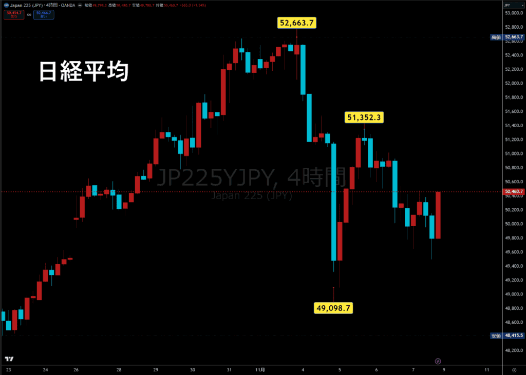 日経平均チャート