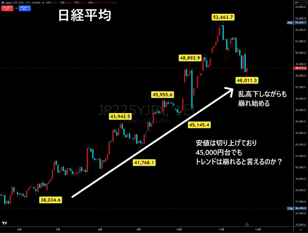 日経平均チャート